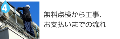 無料点検から工事、お支払いまでの流れ