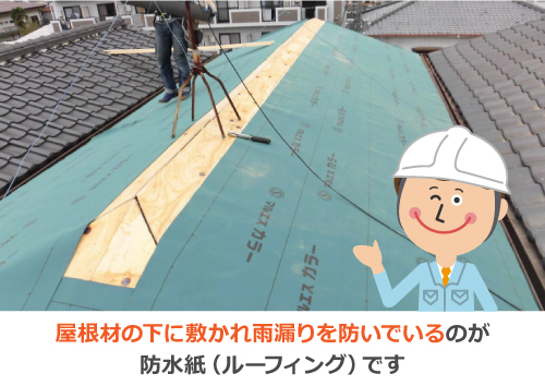 屋根材の下に敷かれ雨漏りを防いでいるのが防水紙(ルーフィング) 屋根材の下に敷かれ雨漏りを防いでいるのが防水紙(ルーフィング)