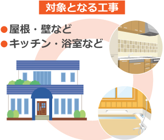 瑕疵保険の対象となる工事 瑕疵保険の対象となる工事