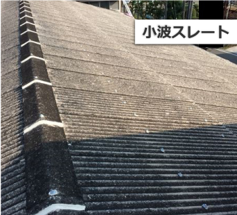 小波スレート