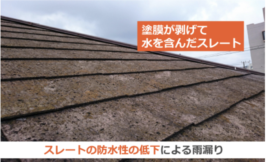 表面の塗膜が劣化して防水性が低下