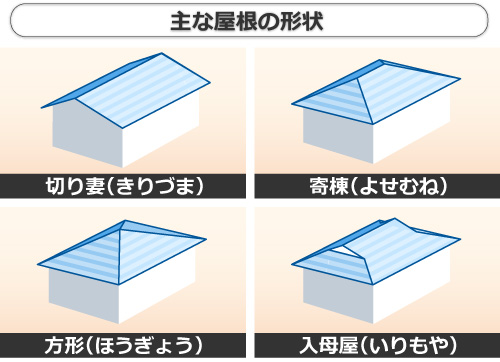 主な屋根の形状