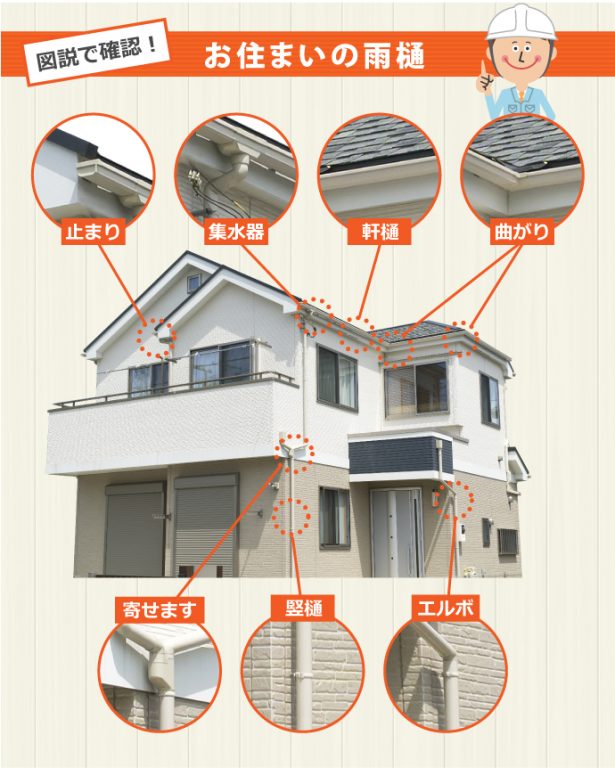 お住まいの雨樋図解 お住まいの雨樋図解