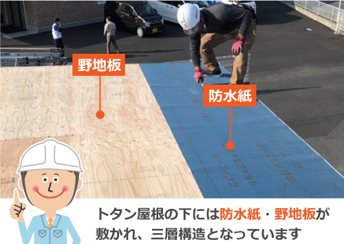 トタン屋根の下には防水紙・野地板が敷かれ、三層構造となっています