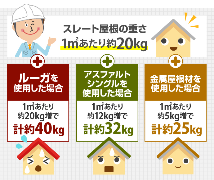 ストレート屋根の重さ比較