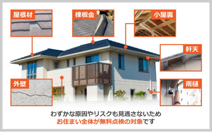 わずかな原因やリスクも見逃さないためお住まい全体が無料点検の対象です。