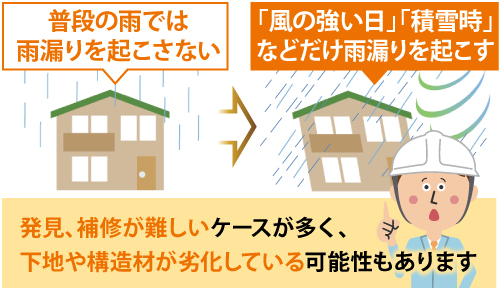 災害時に雨漏りを起こす場合、下地や構造材が劣化している可能性もあります 災害時に雨漏りを起こす場合、下地や構造材が劣化している可能性もあります