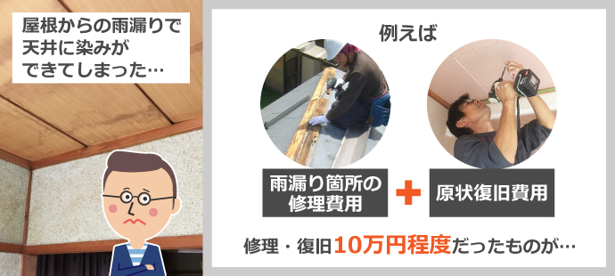 例えば修理・復旧10万円程度だったものが…