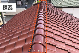 瓦屋根の頂点には棟瓦が積まれています 瓦屋根の頂点には棟瓦が積まれています