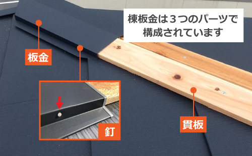 棟板金は3つのパーツで構成されています