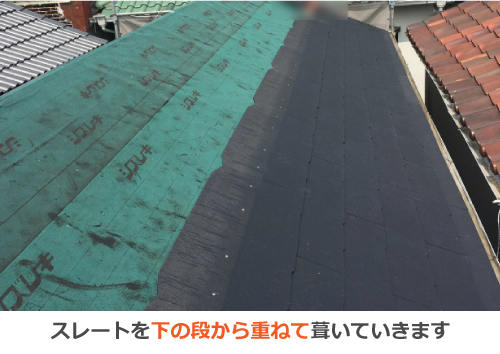 スレートの下の段から重ねて葺いていきます