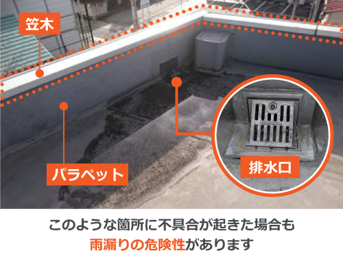 このような箇所に不具合が起きた場合も雨漏りの危険性があります