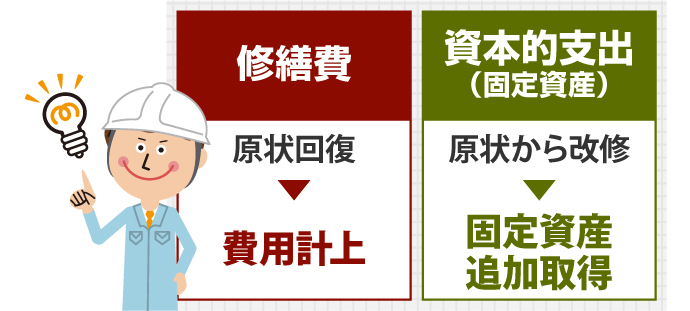 修繕費と資本的支出（固定資産）