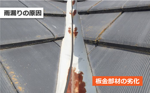 劣化した板金部材