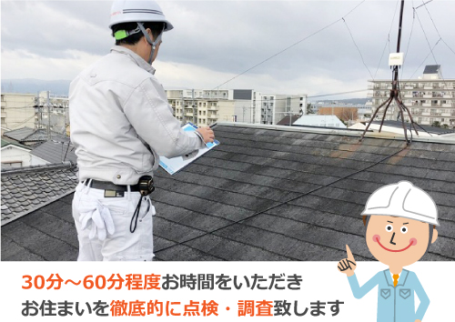 30～60分のお時間をいただきお住まいを徹底的に点検・調査をいたします