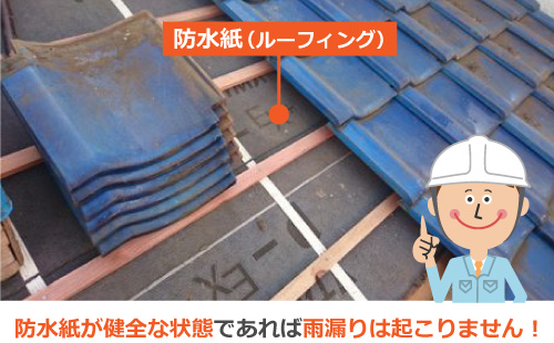 防水紙が健全な状態であれば雨漏りは起こりません