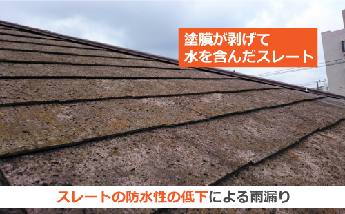 スレートの防水性の低下による雨漏り