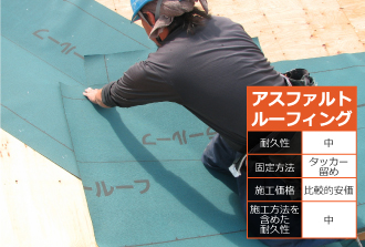 アスファルトルーフィング アスファルトルーフィング