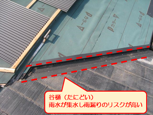 三島市雨漏り屋根カバー谷樋