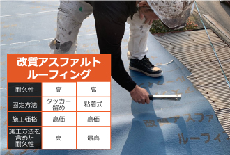 改質アスファルトルーフィング 改質アスファルトルーフィング