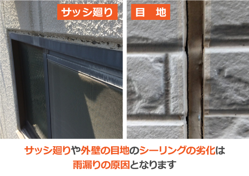 サッシ廻りや外壁の目地のシーリングの劣化は雨漏りの原因となります