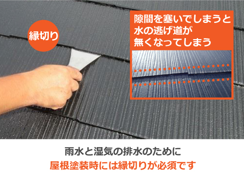 雨水と湿気の排水のために屋根塗装時には縁切りが必須です