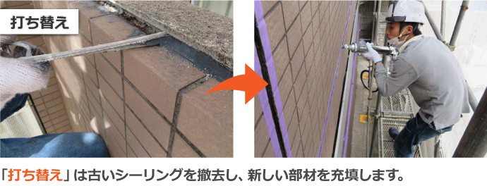 「打ち替え」は古いシーリングを撤去し、新しい部材を充填します。