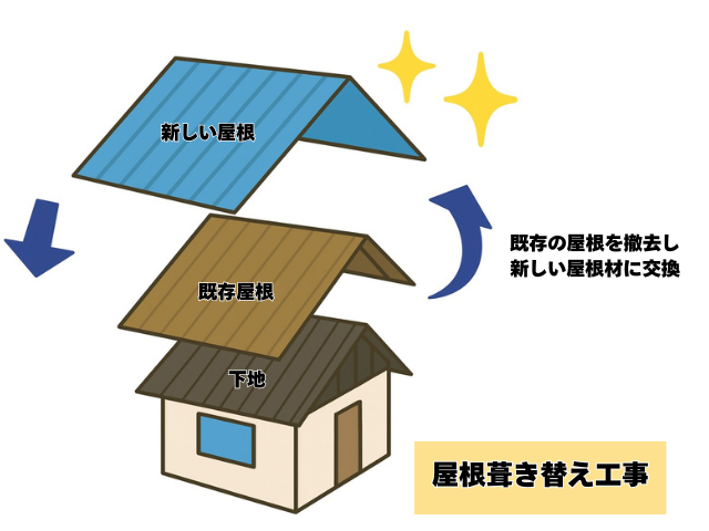 工事 修理 リフォーム 修繕 補修