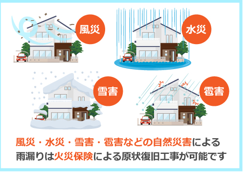風災、雪害、雹災などによる雨樋交換は火災保険が適用できます 風災、雪害、雹災などによる雨樋交換は火災保険が適用できます