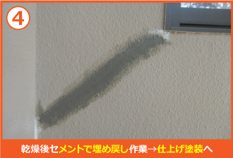 乾燥後セメントで埋め戻し作業し、仕上げ塗装へ 乾燥後セメントで埋め戻し作業し、仕上げ塗装へ