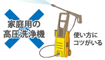 高圧洗浄機