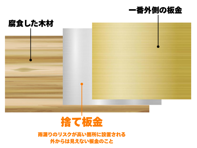 工事 修理 リフォーム 修繕 補修