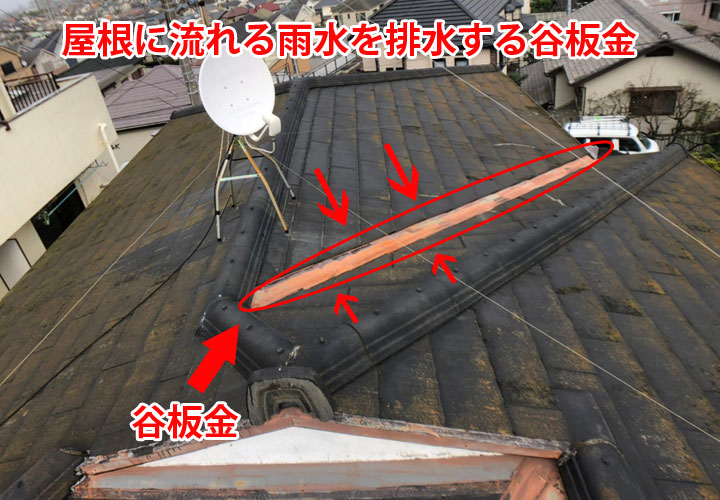 屋根に流れる雨水を排水する谷板金