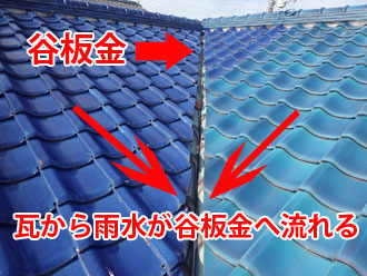 瓦から雨水が流れる谷板金