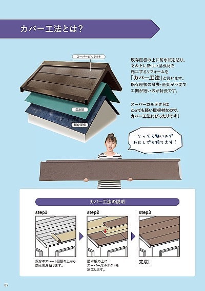 久喜市　雨漏り　屋根工事　外壁工事　点検　見積り　