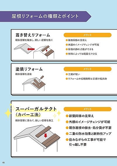 加須市　工事 修理 リフォーム 修繕 補修 交換