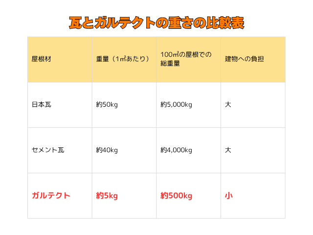 工事 修理 リフォーム 修繕 補修