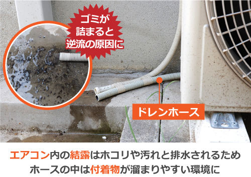 エアコン内の結露はホコリや汚れと排水されるため、ホースの中は付着物が溜まりやすい環境に