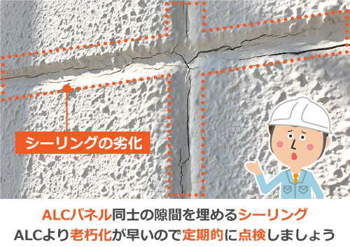 ALCパネル同士の隙間を埋めるシーリングは、ALCより老朽化が早いので定期的に点検しましょう