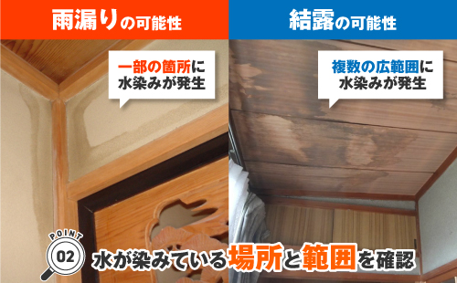 一部の箇所に水染みが発生している場合は雨漏りの可能性が高く、複数の広範囲に水染みが発生している場合は結露の可能性が高い。水が染みている場所と範囲を確認してみましょう