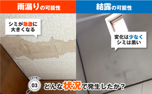 シミが急激に大きくなるのは雨漏りの可能性が高く、変化は少なくシミが黒い場合は結露の可能性があります。シミが発生した時、どんな状況で発生したかを確認しましょう