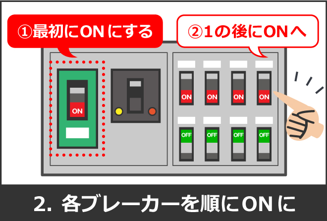 アンペアブレーカーを最初にONに、次に小ブレーカーを順にONにする