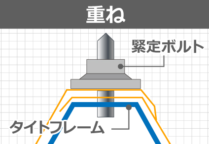重ねのボルトの施工方法をイラストでわかりやすく表した図