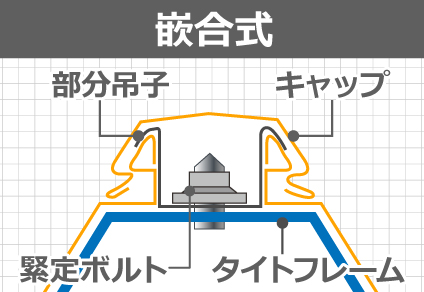 嵌合式のボルトの施工方法をイラストでわかりやすく表した図