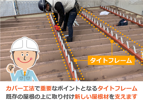 カバー工法で重要なポイントとなるタイトフレーム。既存の屋根の上に取り付け新しい屋根材を支えます