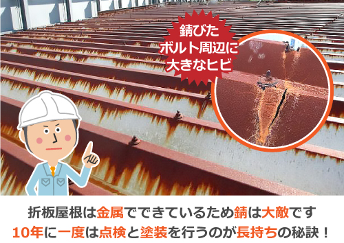 折板屋根は金属でできているため錆は大敵。10年に一度は点検と塗装を行うのが長持ちの秘訣です！