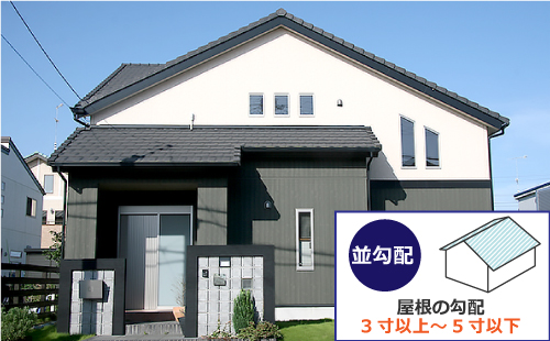 屋根の勾配3寸以上～5寸以下の並勾配屋根