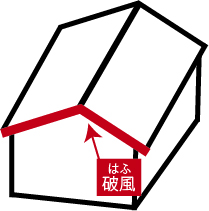 破風の場所説明の図