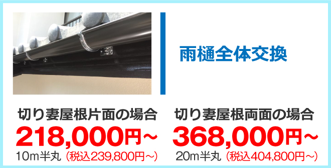 雨樋全体交換の場合、切り妻屋根片面（10m半丸）は税込み239,800円～、切り妻屋根両面（20m半丸）は税込み404,800円～
