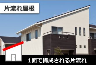 1面で構成される片流れの片流れ屋根